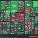 【20230127】Investment Last Night