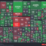 【20230216】Investment Last Night