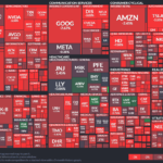 【20230222】Investment Last Night