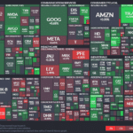 【20230228】Investment Last Night