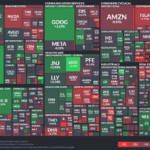 【20230307】Investment Last Night