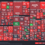 【20230310】Investment Last Night