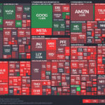 【20230318】Investment Last Night