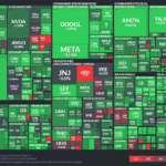 【20230428】Investment Last Night