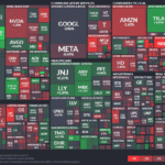 【20230520】Investment Last Night