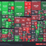 【20230526】Investment Last Night