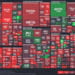 【20230503】Investment Last Night