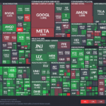 【20230630】Investment Last Night