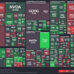 【20230704】Investment Last Night