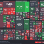 【20230706】Investment Last Night