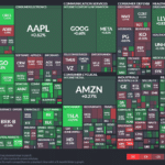 【20240515】Investment Last Night