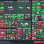 【20240605】Investment Last Night