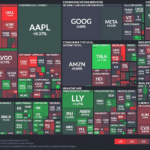 【20240710】Investment Last Night