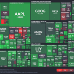 【20240711】Investment Last Night