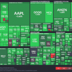 【20240809】Investment Last Night