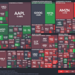 【20241004】Investment Last Night