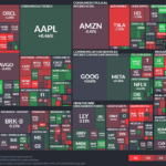 【20250130】Investment Last Night