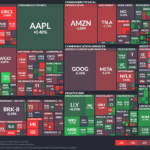 【20250221】Investment Last Night