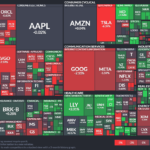 【20250226】Investment Last Night