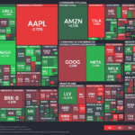 【20250227】Investment Last Night