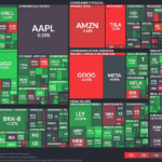 【20250206】Investment Last Night