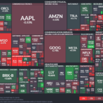 【20250321】Investment Last Night