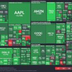 【20250301】Investment Last Night