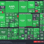 【20250528】Investment Last Night