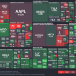 【20250530】Investment Last Night