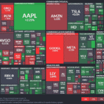 【20250620】US stock market investments