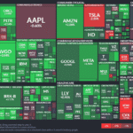 【20250624】US stock market investments