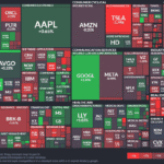 【20250625】US stock market investments