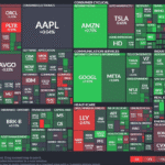 【20250627】US stock market investments