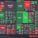 【20250605】Investment Last Night