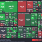 【20250630】US stock market investments