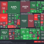 【20250722】US stock market investments