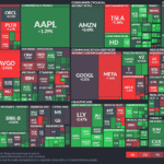 【20250701】US stock market investments