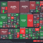 【20250729】US stock market investments