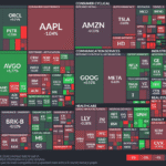 【20250730】US stock market investments