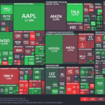 【20250702】US stock market investments