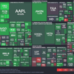 【20250703】US stock market investments