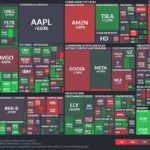 【20250708】US stock market investments