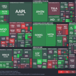 【20250709】US stock market investments