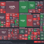 【20250711】US stock market investments