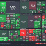 【20250717】US stock market investments