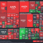 【20250801】US stock market investments