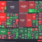 【20250819】US stock market investments