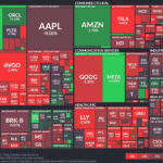 【20250731】US stock market investments