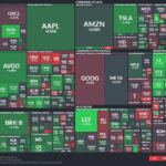 【20250826】US stock market investments