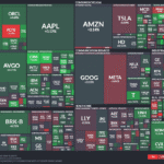 【20250827】US stock market investments
